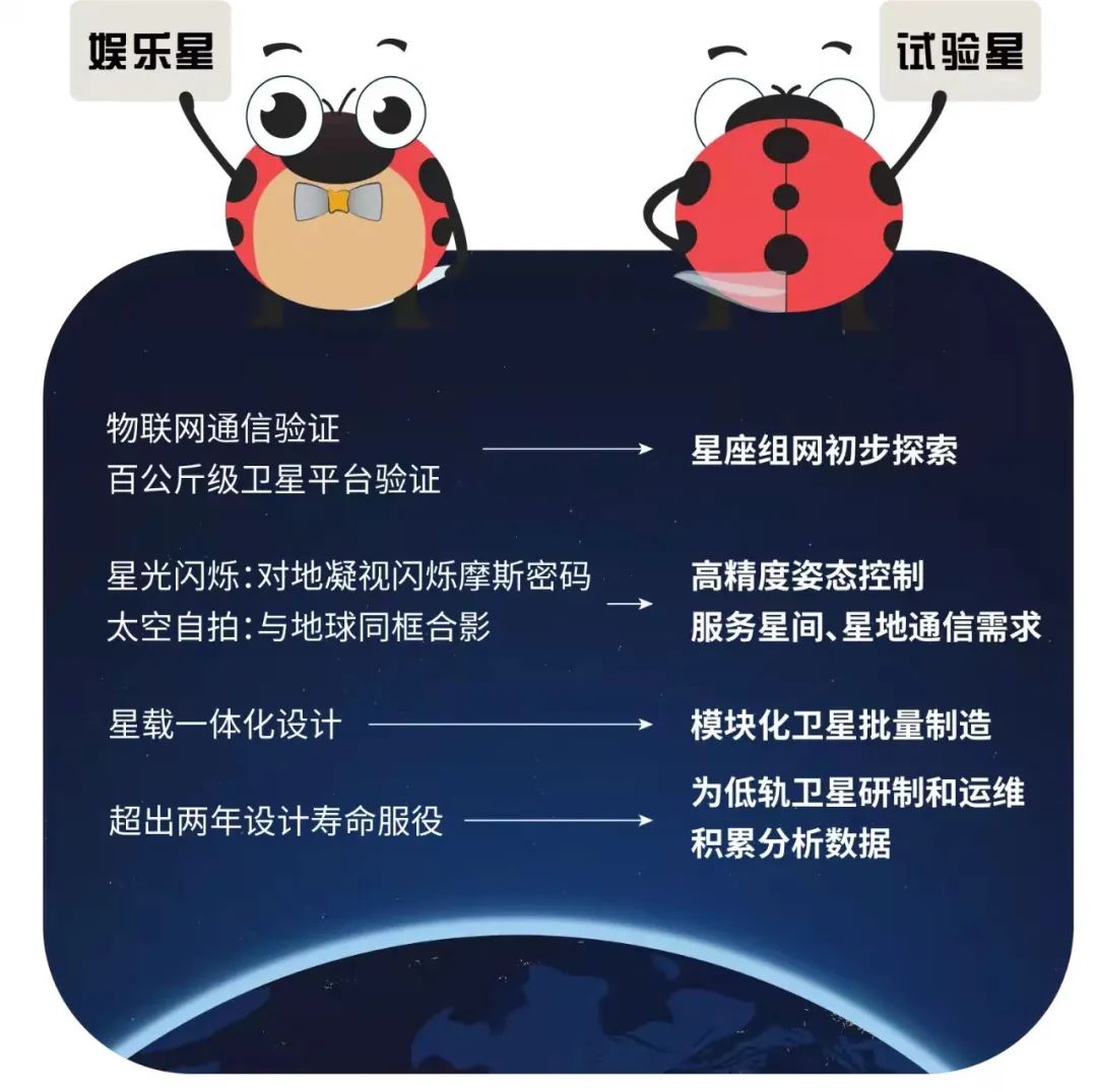 飛過第四個(gè)春天，感覺良好，它又雙叒叕火了